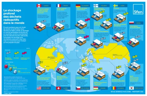Le stockage profond des déchets radioactifs dans le monde